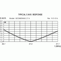 Sirio Boomerang 27A (upgraded versie)